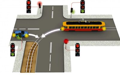 Jak zachować się przy tramwaju? — Kiedy tramwaj ma pierwszeństwo?